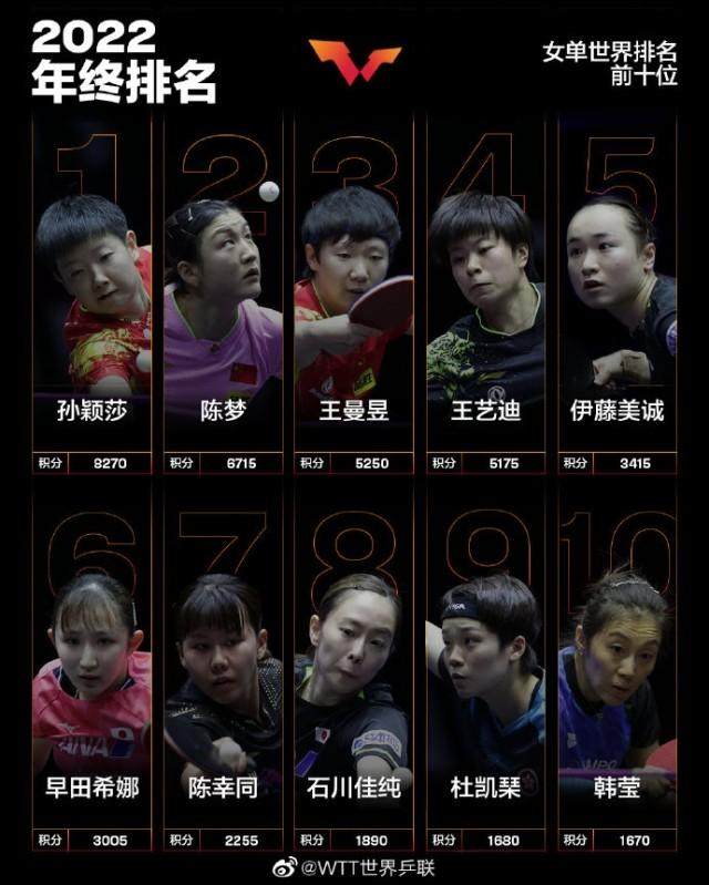 【早报】魔人双响归来！一大波纪录粉碎中！