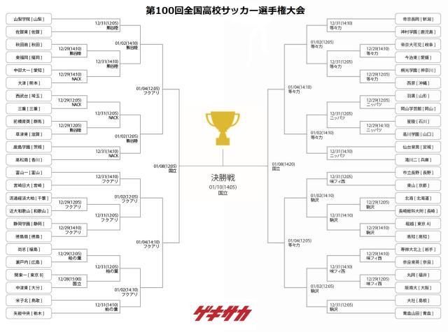 1640800136271052631.jpg 球速体育平台-隔壁家孩子的青春:第100届日本高中足球大会开战