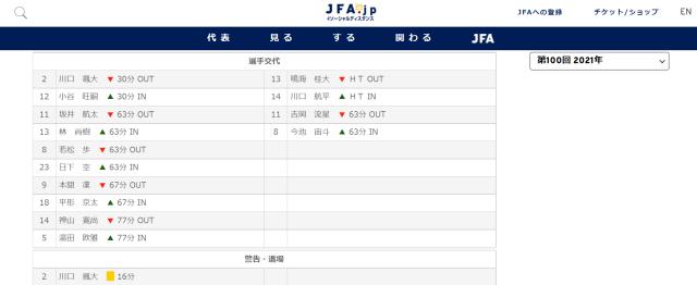 1640799411418075519.png 球速体育平台-隔壁家孩子的青春:第100届日本高中足球大会开战