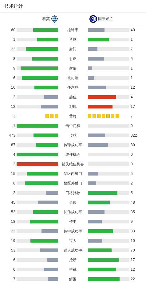 球速体育平台-剑南春丨国米让二追四4-3科莫，图拉姆、邓弗里斯各进两球